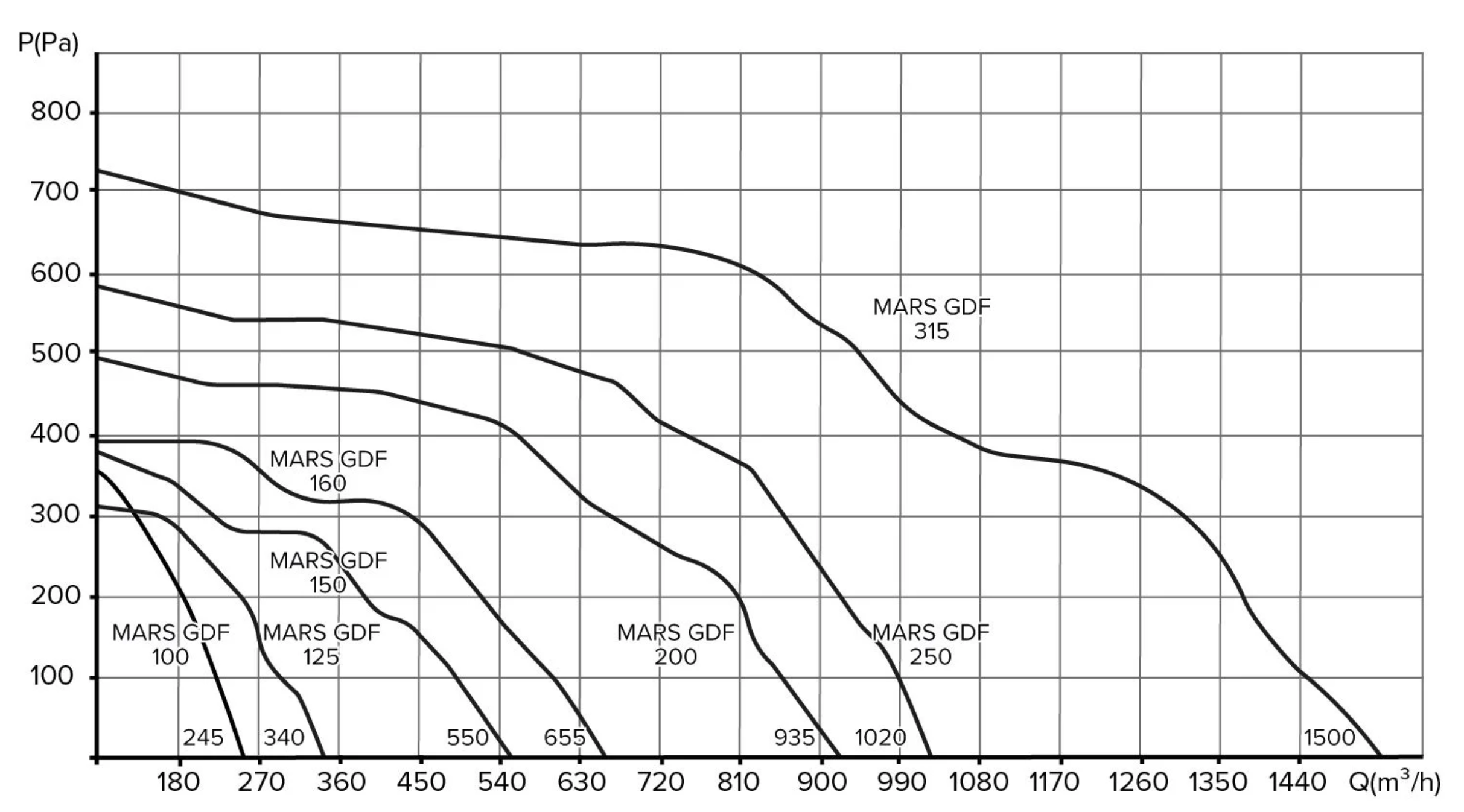 Вентилятор mars gdf. Вентилятор канальный 315 Марс мощность.