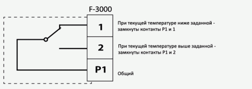 Термостаты реле и датчики термостат f-3000 (-30гр./+30гр.)